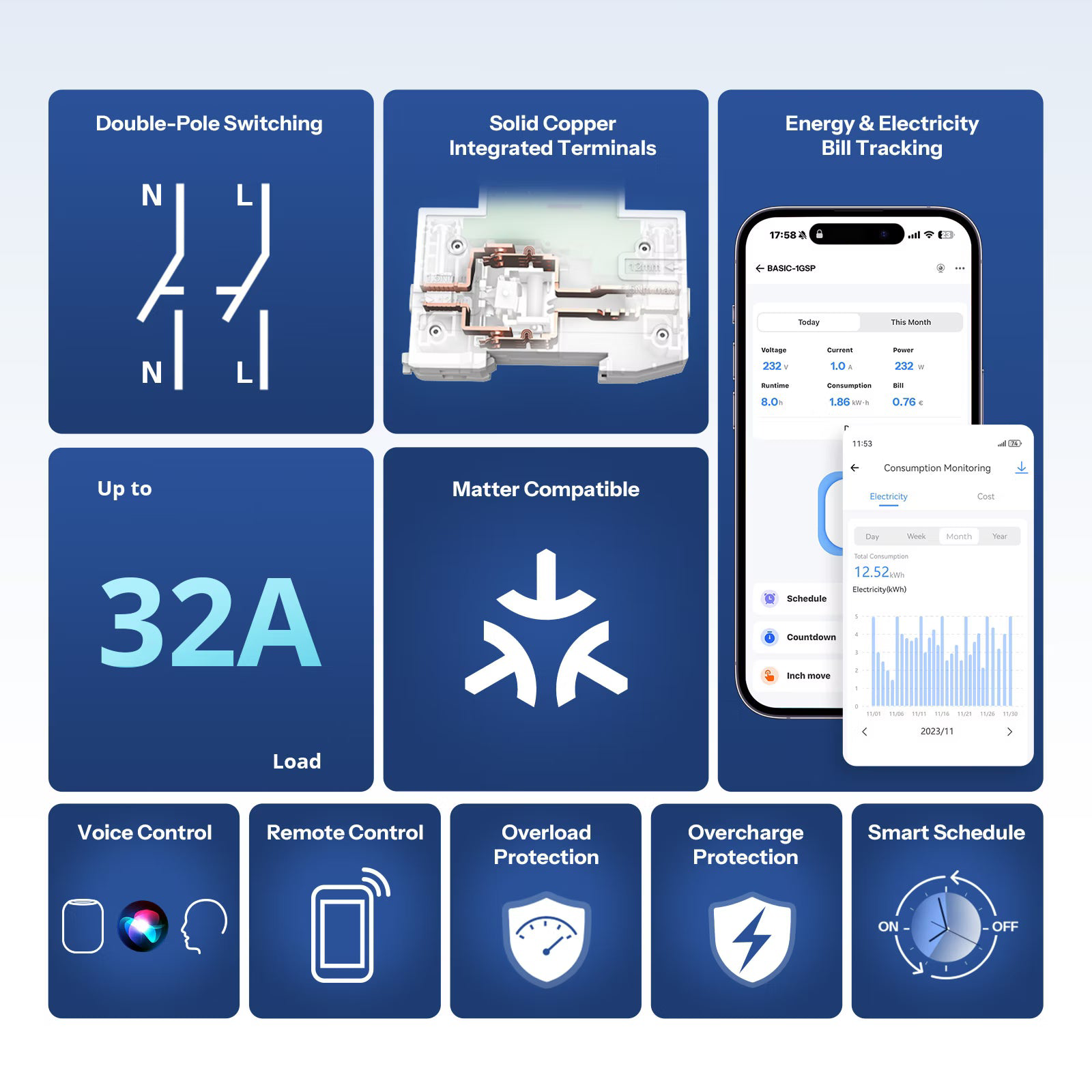 Funcionalidades Sonoff BASIC-1GSP Matter Wi-Fi 32A