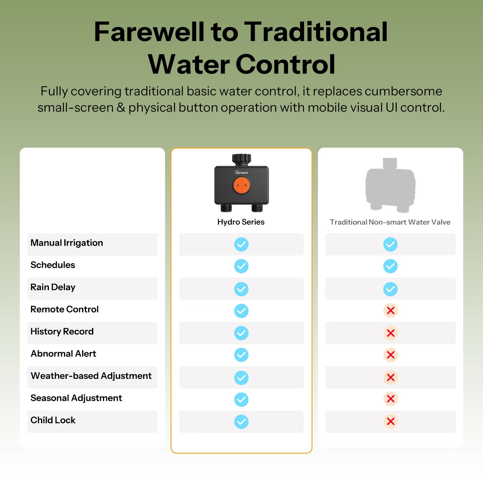 Sonoff Hydro DUO SWV-ZF2E Zigbee-Wasserventil - Anschlüsse