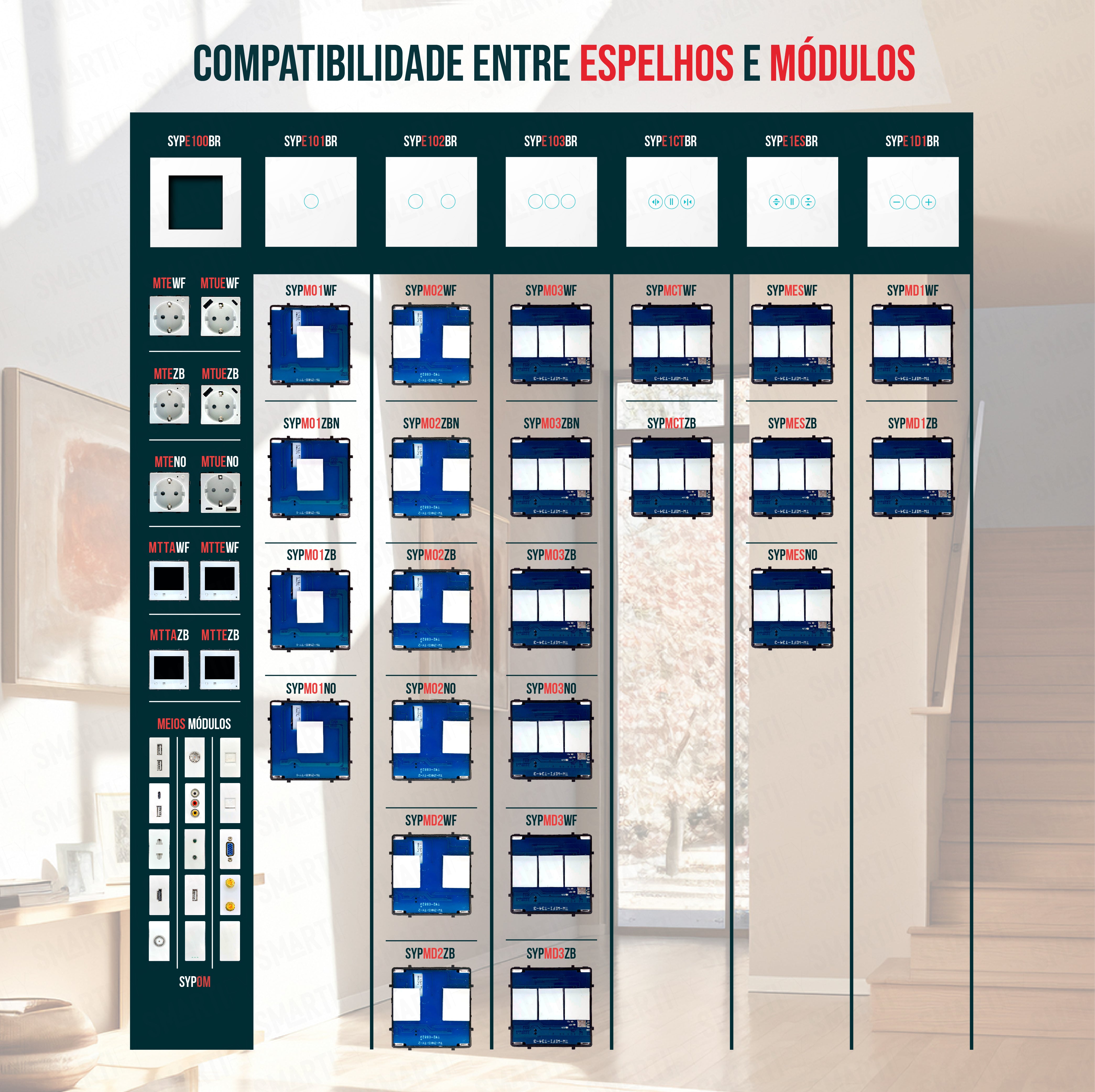 Imagen de la compatibilidad entre espejos y módulos Smartify Interruptor Inteligente Wi-Fi.