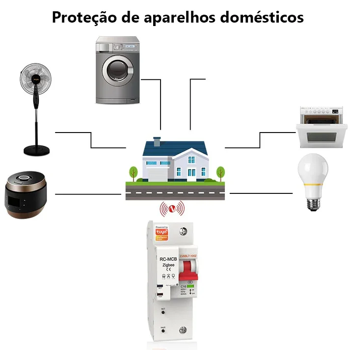 EHD ZCB-1P100M Disjuntor DIN ZigBee 1P 100A - Conteúdo da embalagem