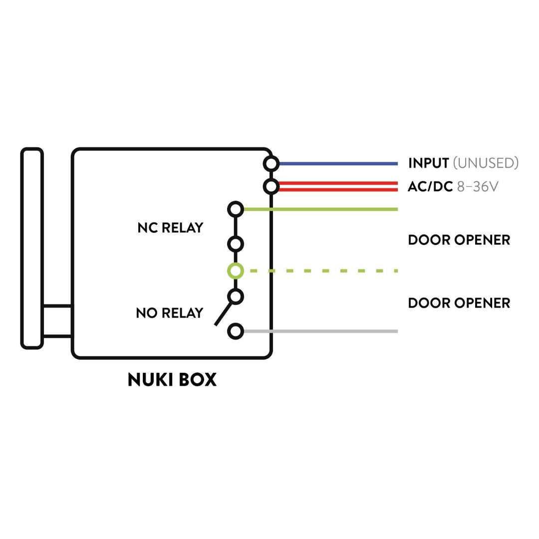 A Nuki Box é uma solução de acesso inteligente que se conecta ao sistema elétrico existente para abrir portas.
