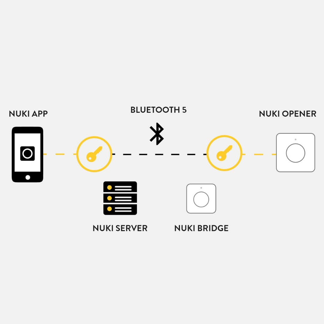Nuki Opener - Fechadura eletrónica para edifícios de apartamentos - Smartify - Casa Inteligente - Smart Home - Domotica - Casas Inteligentes