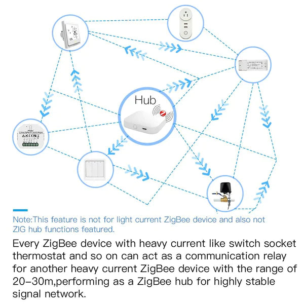 M dulo Interruptor de Luz Inteligente Moes 2 canales Smart Zigbee